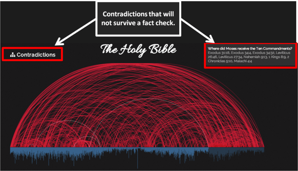 Bible Contradictions Chart [Bad Day for Atheists] Faith Founded on Fact